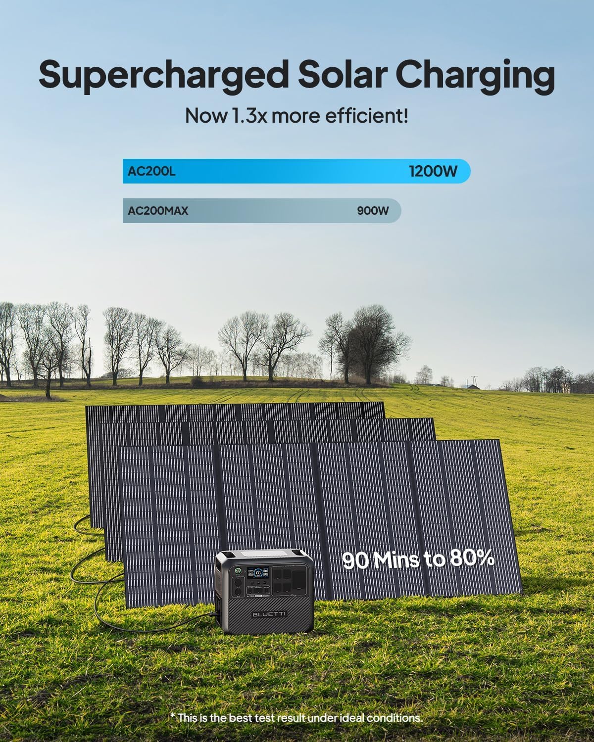 Bluetti Ac200L Solar Generator Kit, 200W Solar Panel (Ships Separately) Included, 2048Wh Lifepo4 Battery Backup W/ 4 2400W Ac Ou