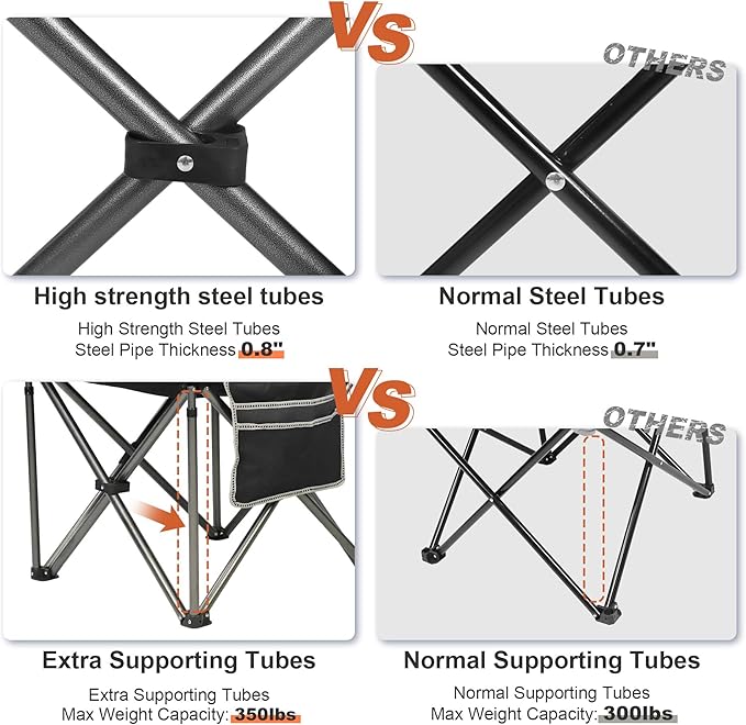 LANMOUNTAIN Camping Chairs for Adults,High Back Folding Camp Chair with Cup Holder and Cooler Bag,Heavy Duty Outdoor Lawn Chairs,Perfect for Camping,Hiking,Picnics,and Beach Trips,Black…