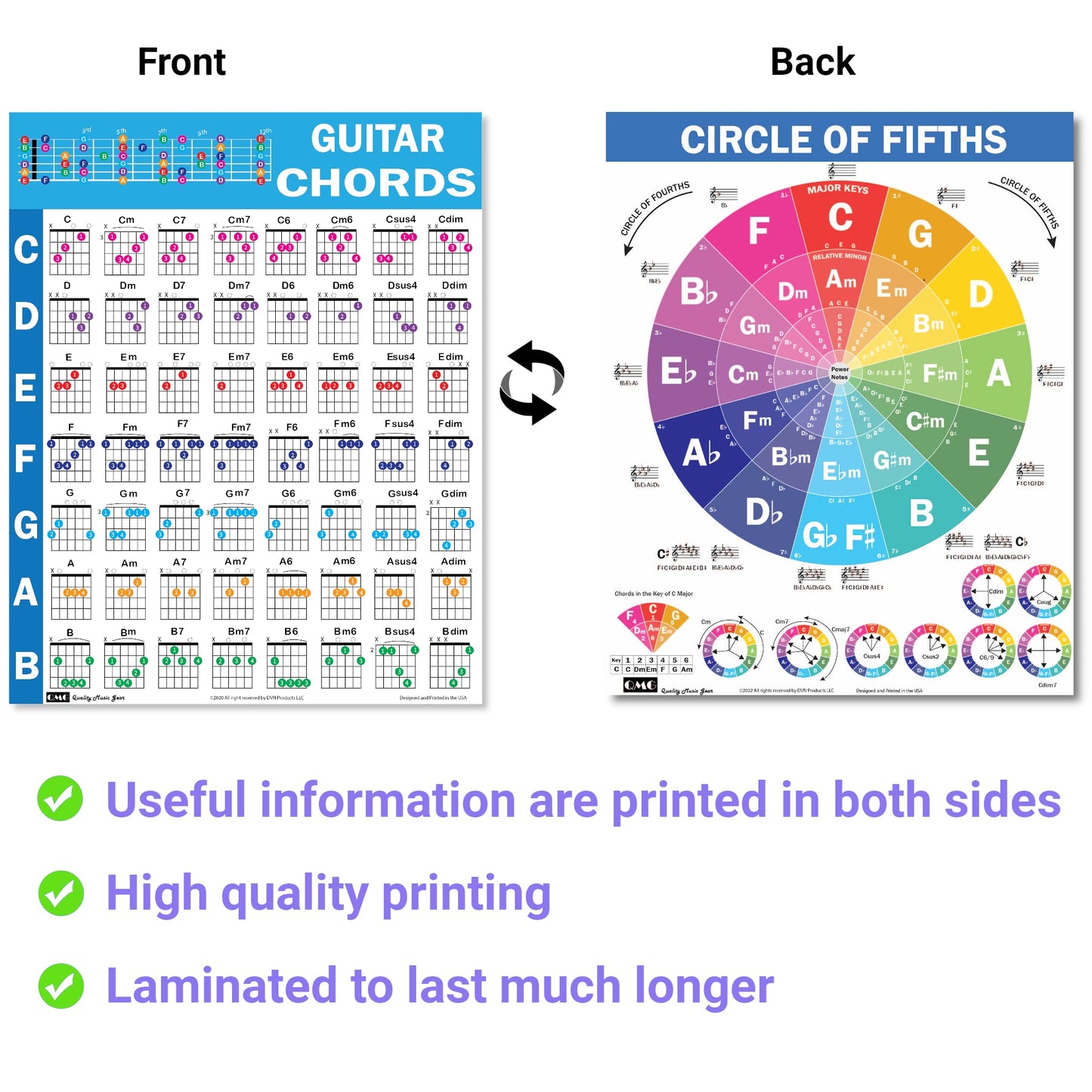 QMG Guitar Chords Cheatsheet – Laminated A4 Music Theory Chart with Circle of Fifths for Beginners