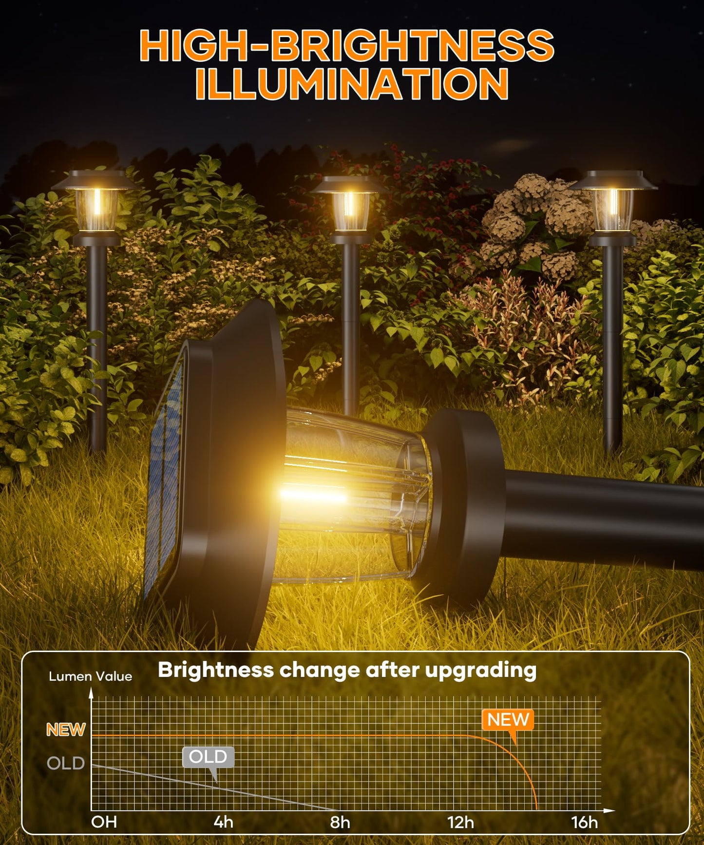 ALEPOD Solar Pathway Lights Outdoor - 8 Pack Solar Powered Garden Lights Waterproof IP65, Decor Landscape Lighting with Three Lighting Modes for Yard, Lawn, Walkway, Driveway, Warm White