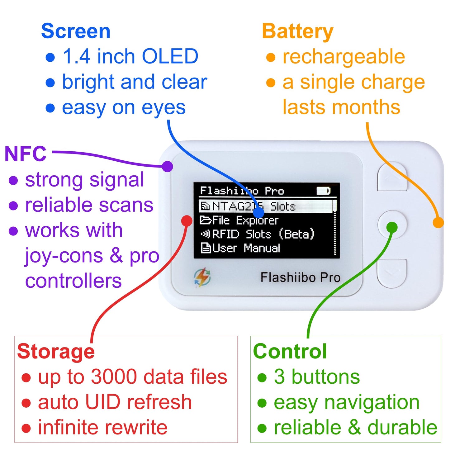 Flashiibo Pro NFC Emulator, NFC Tag Emulator, 3000+ Saves, Unlimited Rewrite, Auto UID Regen, Rechargeable Battery , 1.4" OLED Screen, Compatible with 50+ Games on Switch 1 & 2 (White)