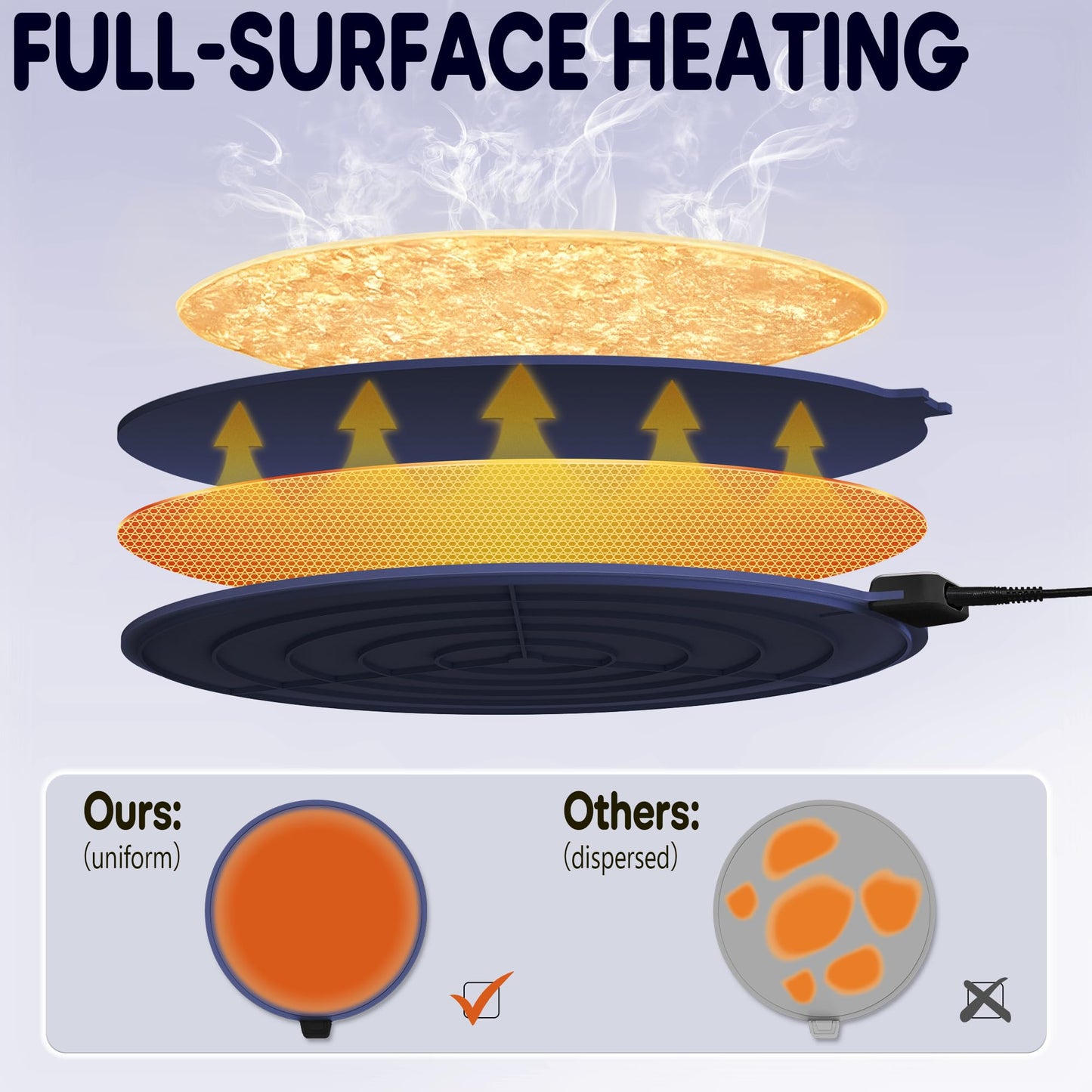 Smilesilk Portable Silicone Pizza Warming Mat - Roll Up Electric Food Heating Pad Tray, Fast Even Heating for Buffet Parties, Foldable Hot Plate Warmer for Home Kitchen Gifts (Navy blue)