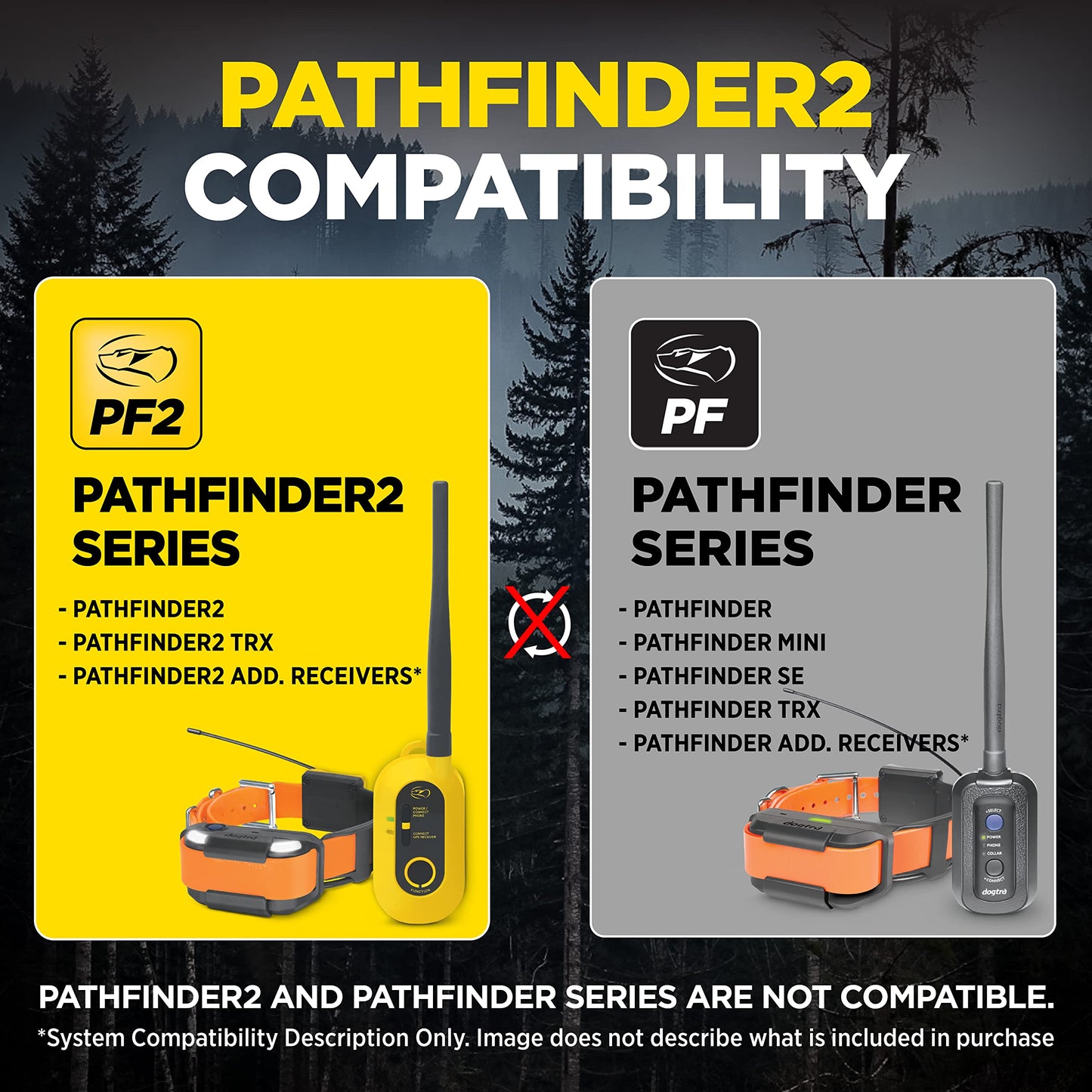 Dogtra Pathfinder Mini Additional Receiver 4-Mile 21-Dog Expandable Waterproof Smartphone Gps Tracking & Training Mini E-Collar