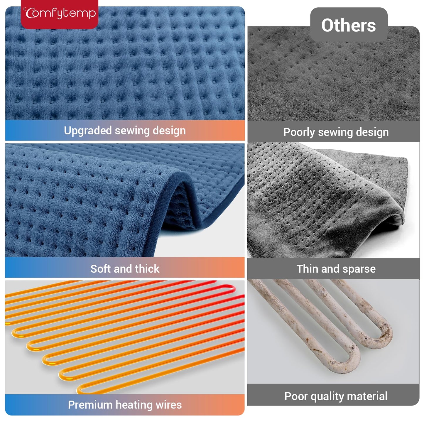 Comfytemp Heating Pad for Back Pain Relief Gifts for Fathers Day, Electric Heating Pad for Period Cramps, Moist/Dry Heat, 3 Heat Settings, 2H Auto Off, Machine Washable (12" x24", Navy Blue)