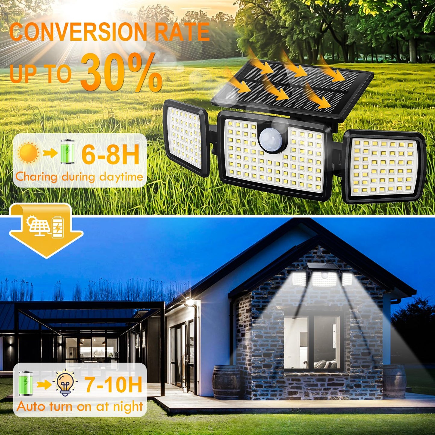 MIHANI Solar Flood Lights Outdoor, 2500LM Motion Sensor Security Lights with 270° Wide Angle, IP67 Waterproof, 3 Heads Solar Outdoor Lights for Patio, Yard, House, Garage (Non-Remote, 2 Pack)