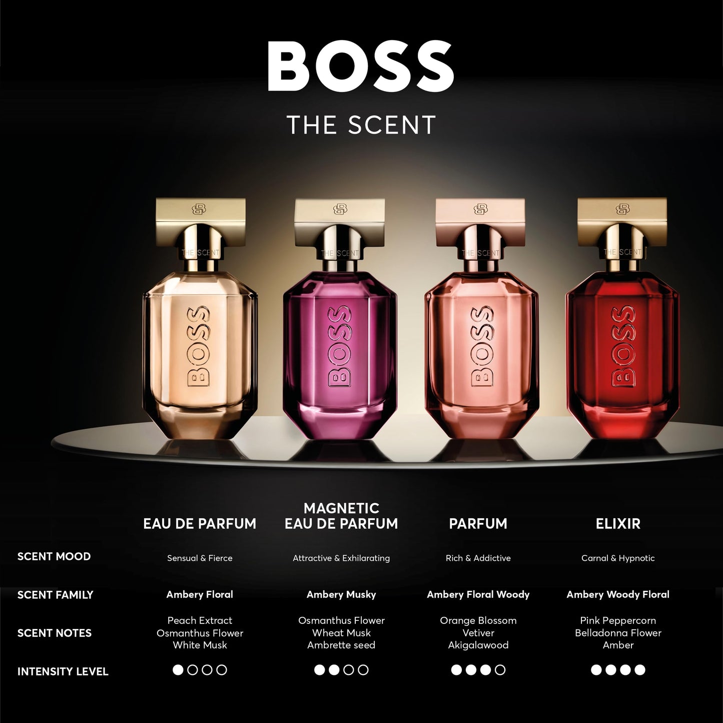 Hugo Boss The Scent Parfum for Her - Women's Ambery Floral Perfume - With Notes of Orange Blossom, Vetiver & Akigalawood - Long