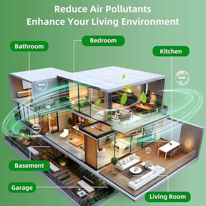 HHGM 8000 Million Negative Ion Air purifier Odor Eliminator Air Purifiers Filterless Ionizers Air Freshener Air Cleaners for home, Office, Dust, Pets, Smoke