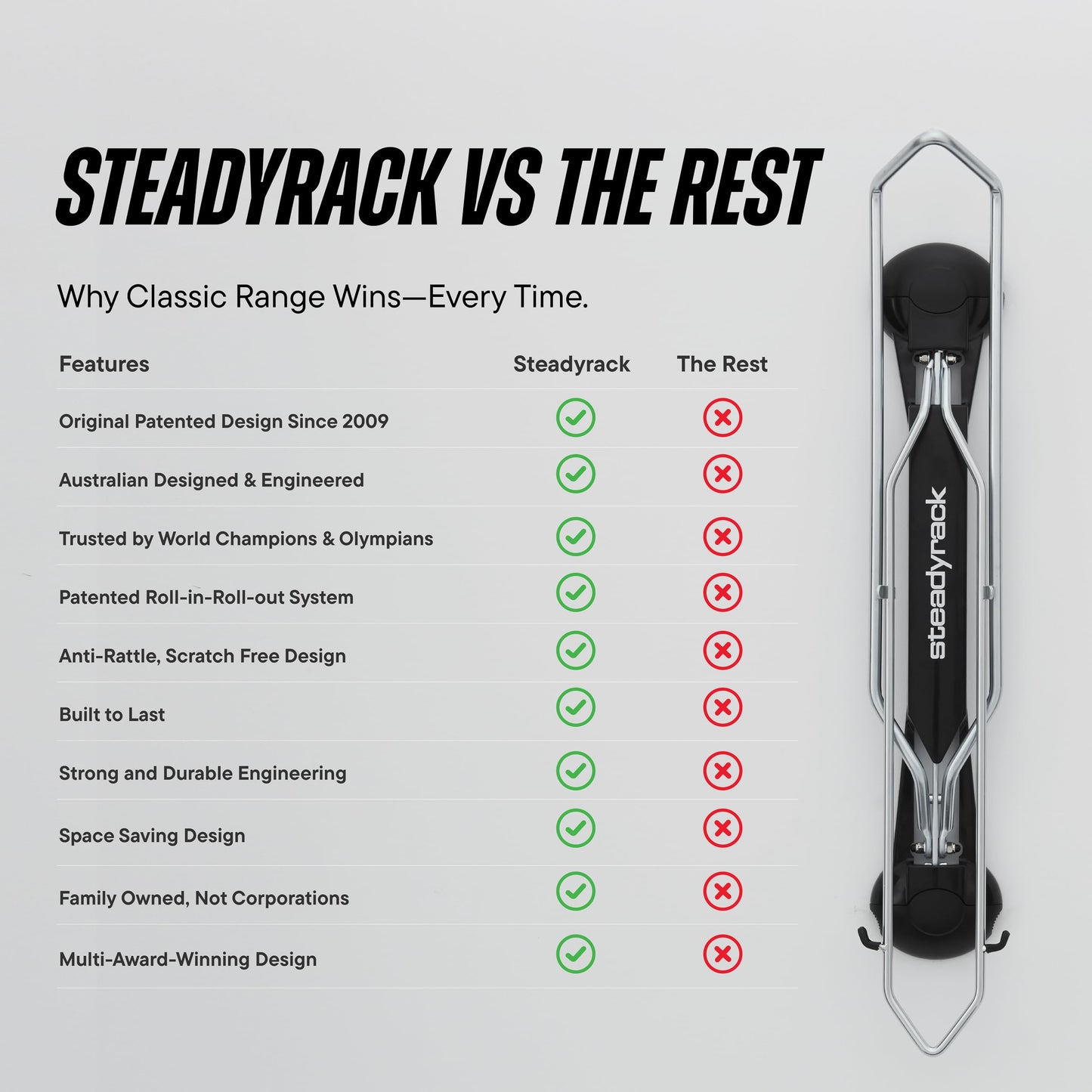 Steadyrack Fat Tire Bike Rack – Vertical Wall Mount Storage for Fat Bikes with 2.8”–4.5” Wide Tires – Space-Saving Pivot Design for Garage or Home