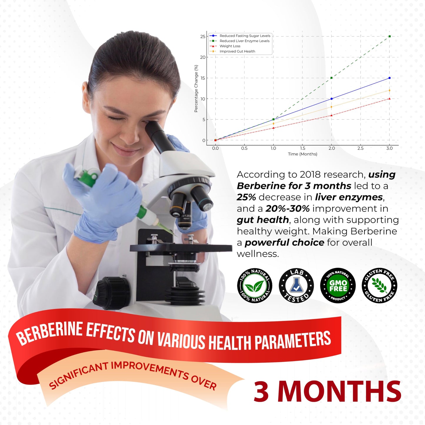 Berberine Supplement - Enhanced with Ceylon Cinnamon, Turmeric, Milk Thistle, Bitter Melon for Digestion, Immunity & Weight Managament Support (150 Count (Pack of 2))