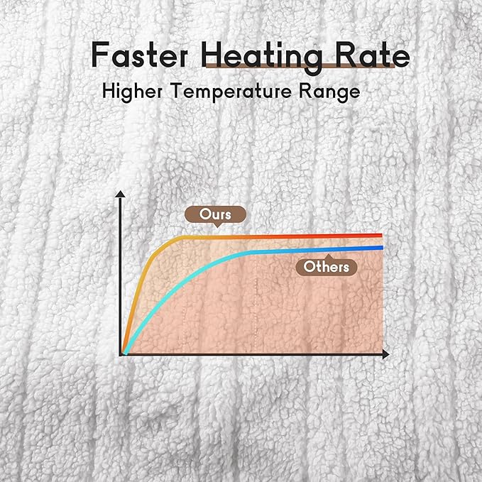 Heated Blanket Electric Blanket King Size 90''x100'' with 10 Heating Levels, 1-12 Hour Auto Shut Off, Machine Washable, Dual Controller Soft Warming Blanket for Couch, Bed, Office - Dark Gray