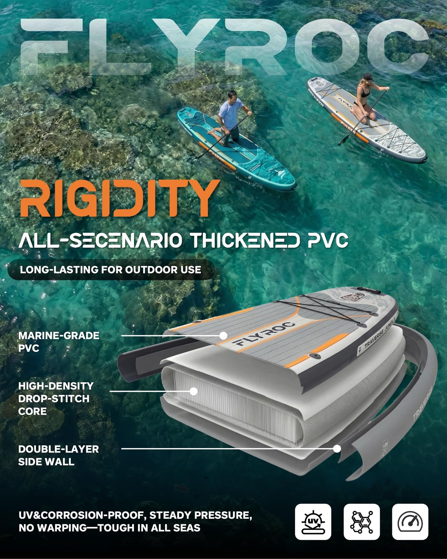 Flyroc 11'6"ร35" Inflatable Stand Up Paddle Board, Extra Wide Inflatable Stand Up Paddle Board for Adults - 450LB Capacity Stable SUP Paddleboard for Fishing, Yoga & All Skill Levels, Gray