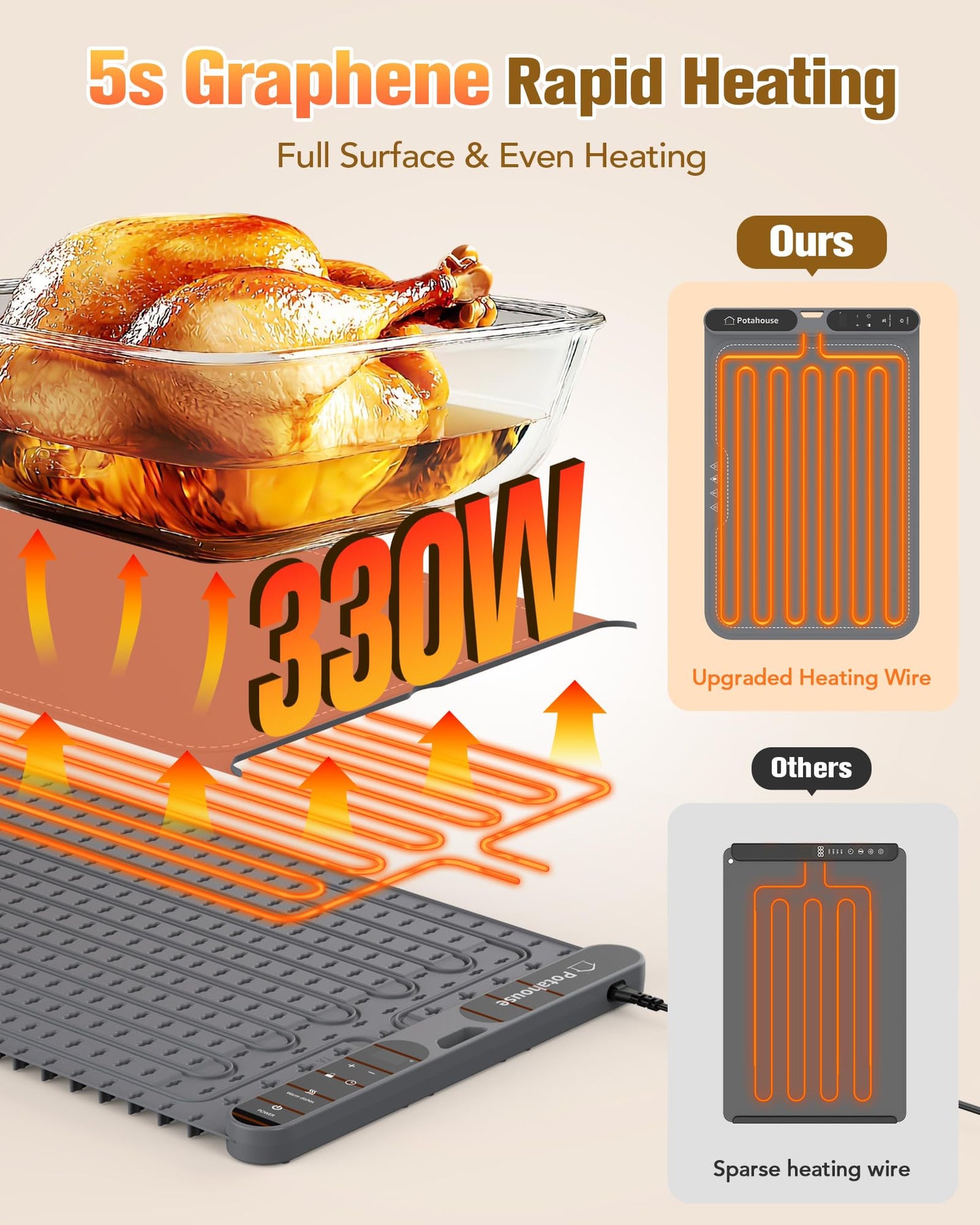 Potahouse Food Warming Mat, 5s Fast Heating,Electric Warming Tray with 7 Temp 8 Timer Settings,Rollable & Portable Food Warmer for Parties,Buffet,Home and Travel Use