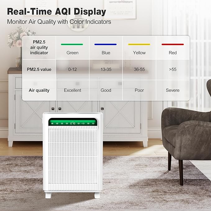 KNKA Air Purifier for Home Bedroom Large Room Up to 3,500 Ftยฒ, HEPA Air Cleaner with Washable Pre-Filter, AHAM VERIFIDE, AQI Display, ECO Mode, Pet Mode for Pets, Allergies, Dust, Pollen, APH4000