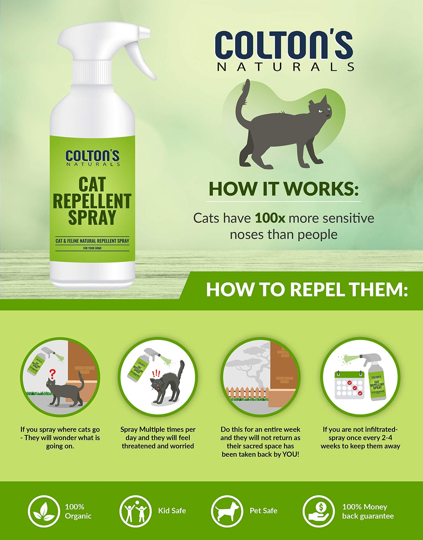 Cat Repellent Outdoor Spray Indoor (32 OZ) 100% Organic & Natural Yard Furniture Repellant