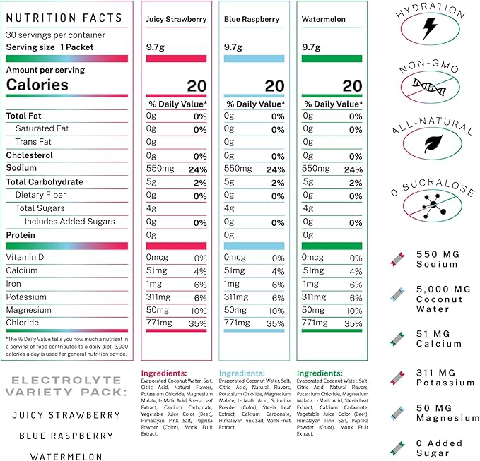 PWDRS Electrolytes | All Natural Electrolyte Packets | Zero Added Sugar | 5,000mg Coconut Water for Fast Hydration | Non-GMO, No Sucralose | 30 Sticks