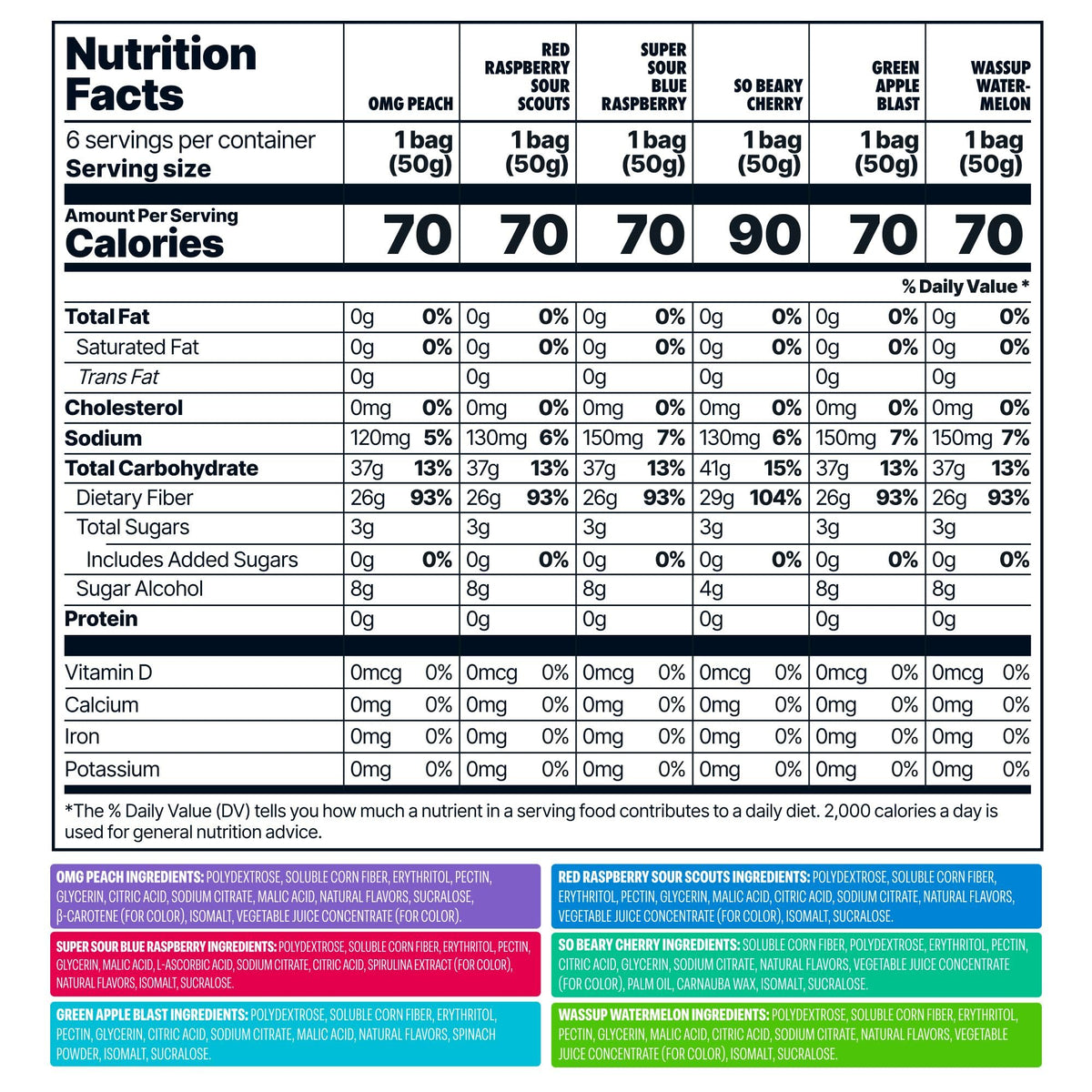Shameless Snacks - Healthy Low Calorie Snacks, Low Carb Keto Gummies (Gluten Free Candy) - 6 Pack Super Variety Pack