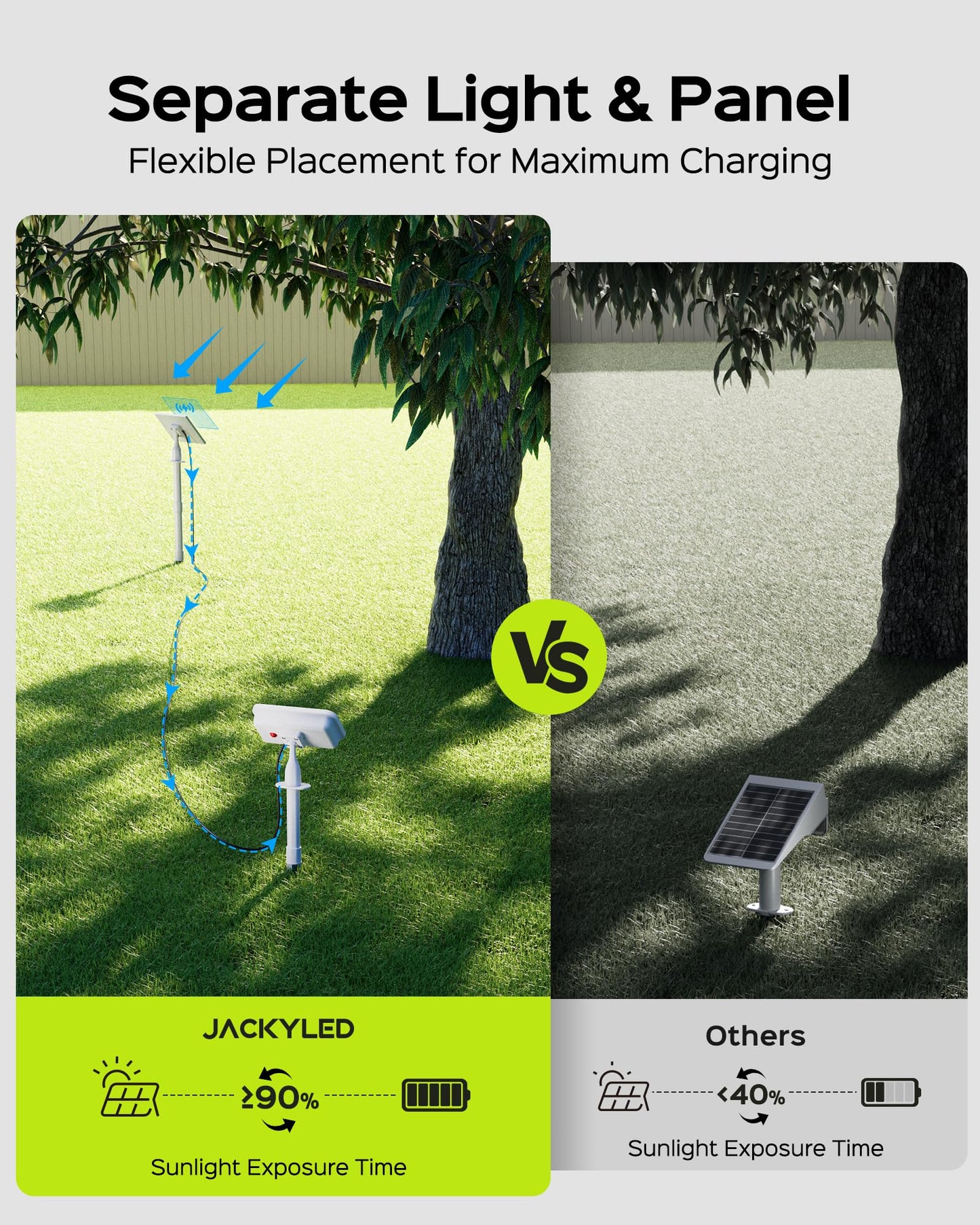 JACKYLED Solar Spotlights Outdoor Waterproof, Solar-Powered Spot Lights with 10ft Cord, IP65 Waterproof Solar Landscape Lights for Yard, Garden, Pathway, 4-Pack(Warm & Cool White)