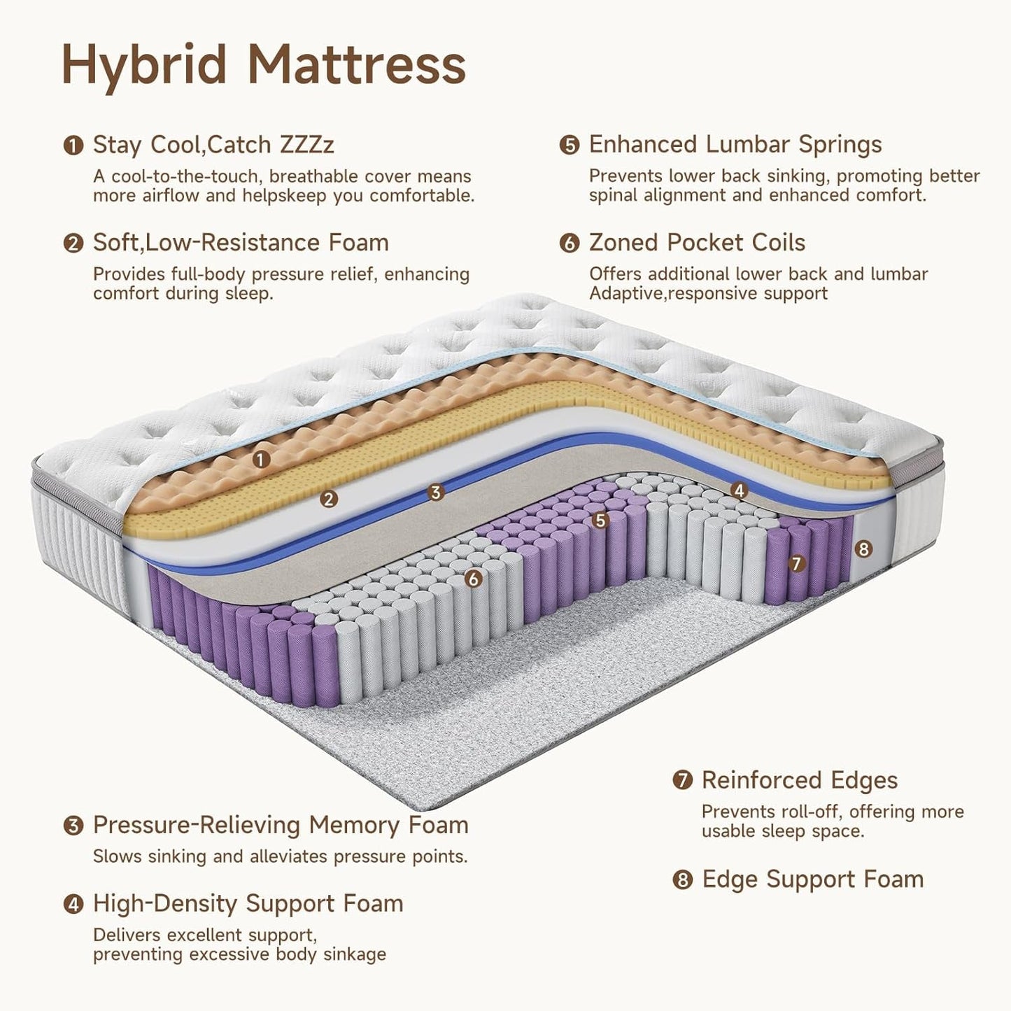 Queen Mattress, 12 Inch Queen Size Cool Memory Foam Mattresses for Pressure Relief, Designed for Queen Bed,Medium Firm Hybrid Mattress in a Box, Certipur-Us Certified
