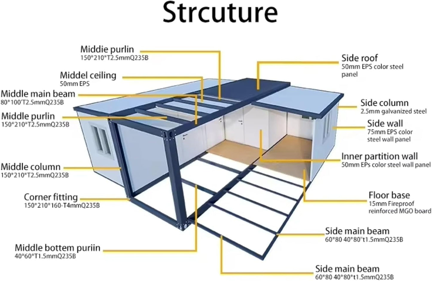 Luxury 2 Story Prefab Tiny Houses Portable Tiny Home to Iive in for Adults with 2/4 Bedrooms, Kitchen, Bathroom, Expandable Container Home Modular House for Family,Backyard,Or Vacation Use