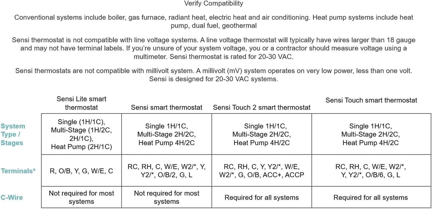 Sensi Lite Smart Thermostat, Data Privacy, Programmable, Wi-Fi, Easy DIY, Works with Alexa, Energy Star Certified, ST25, Most Systems C-Wire Not Required, except on Heat/Cool Only and Heat Pump System