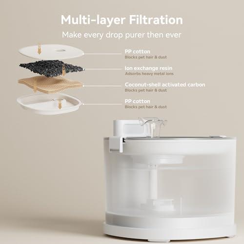Cheerble Pumpless Pet Fountain Elfin E1+ with 9 Extra Filters, Wireless Pet Fountain Battery Operated, 2L/67oz E1+ Automat...