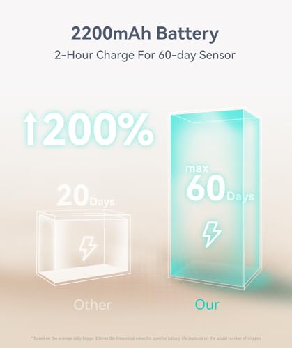 Under Cabinet Lighting, LED Motion Sensor Light Indoor, 2200mAh USB Rechargeable Closet Lights Battery Operated, Stick On ...