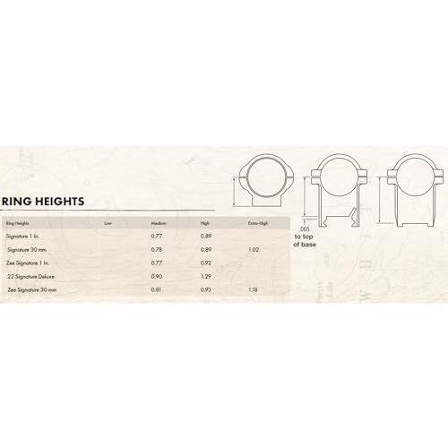 BURRIS Signature Secure Reliable Durable Solid Steel Tactical Shooting Optic Mounting Rings w/Pos-Align Inserts Technology