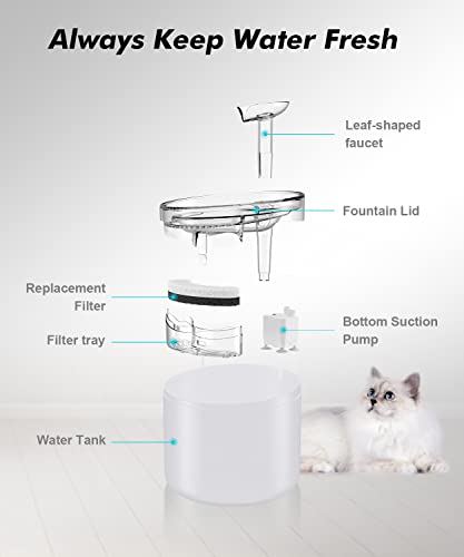 NPET WF100 Cat Foutain, 54oz/1.6L Automatic Pet Water Fountain Dog Water Dispenser with 2 Flow Modes, Bottom Suction LED L...