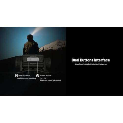 Nitecore HC65 UHE Ultra High Triple Output Metal Headlamp - 2,000 Lumens w/Storage case, Battery, and Eco Sensa USB C Cable Included