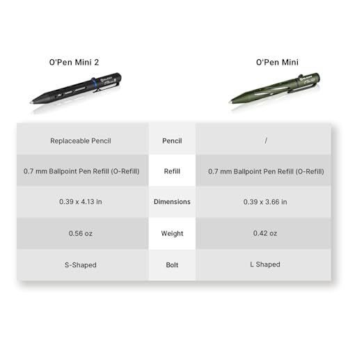 OLIGHT O'Pen Mini 2 Portable Ballpoint Pen, Bolt Action Pen with Pen and Pencil Tip, EDC Replaceable Black Ink Pens with S...