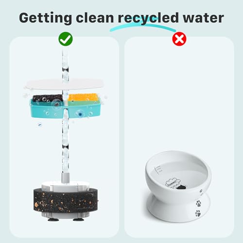 FOFNON Cat Fountain Replacement Filters: 24 Pet Fountain Filter for FOFNON Cat Water Fountains - 6 Months Set of Pet Fount...