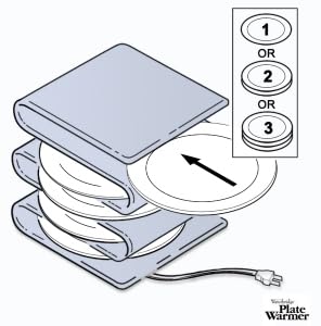 Waterbridge Electric Plate Warmer - Heats up to 15 Large Plates - Vintage