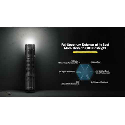 Nitecore EDC33 UHi 20 MAX LED Rechargeable Flashlight - 4000 Lumen w/Eco-Sensa USB Charging Cable