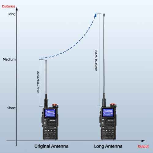 BAOFENG K5Plus Ham Radio 10W Long Range Handheld Rechargeable Walkie Talkies for Adults 5RM NOAA Weather Two Way Radio Copy Frequency with Programming Cable Speaker Mic,Type-C Charging,2 Pack