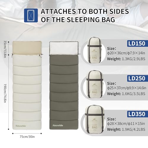 Naturehike Camping Sleeping Bag for Adults, 36/54℉, Spliceable Double Sleeping Bag 3 Seasons, Lightweight Waterproof Sleep...