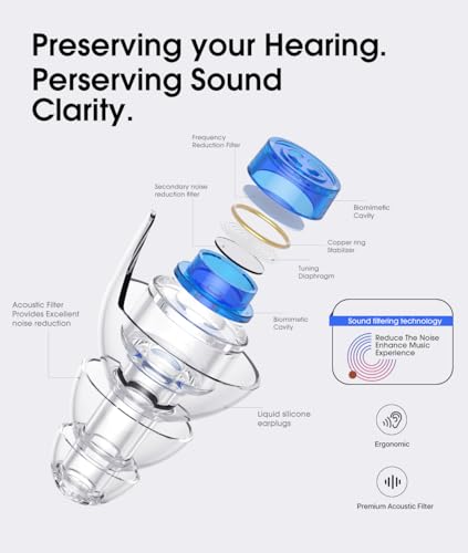 Hearprotek Concert Ear Plugs, 2Pairs Reusable high Fidelity Musician Ear Plugs for Concerts Loud Music-Noise Reduction Ear...