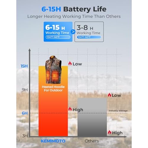 KEMIMOTO Hunting Heated Vest with 20000mAh Battery Pack, Men's Camo Lightweight Heated Vest Winter Fishing Hunting £¨S-2XL£©