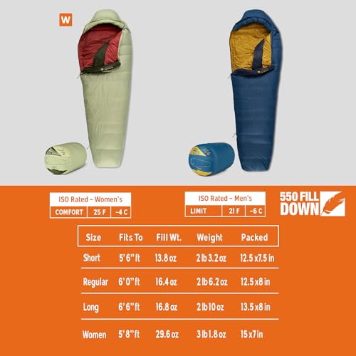 Kelty Cosmic 20 Down Mummy Sleeping Bag for Backpacking, Campers, 550 Fill Power, Recycled Fabrics with PFAS-Free DWR, Des...