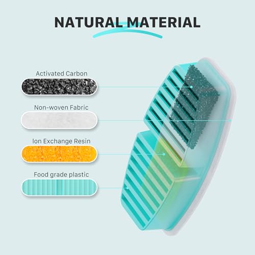 FOFNON Cat Fountain Replacement Filters: 24 Pet Fountain Filter for FOFNON Cat Water Fountains - 6 Months Set of Pet Fount...
