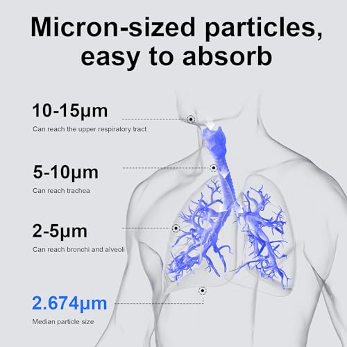 Dual Pump Nebulizer Machine for Adults Kids - 0.8ml/min Super Mist, 2.1μm Fine Particles for Adults & Kids, Portable Breathing Treatment LED Display, ≤45dB Quiet, Medical Grade