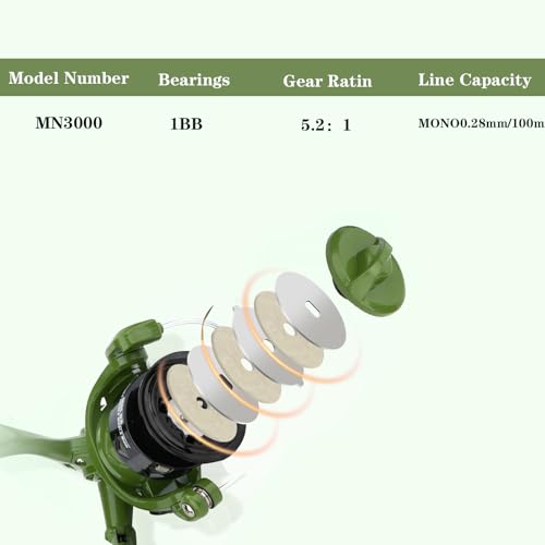 2PACK Fishing Pole Combo,Fishing Rod Combos with Telescopic Fishing Pole Spinning Reels Fishing Carrier Bag for Travel Sal...
