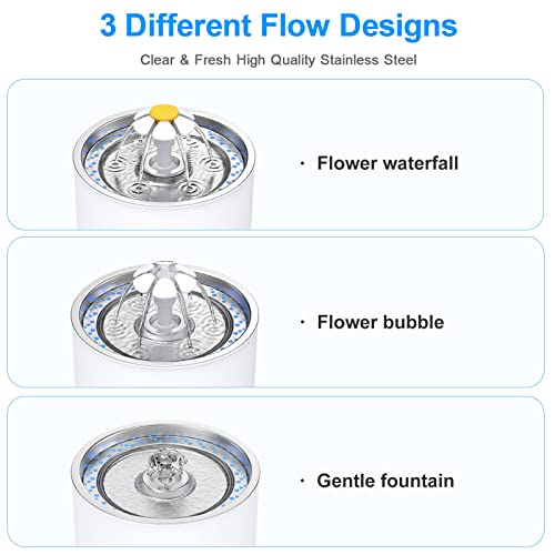 Wonder Creature Cat Water Fountain Stainless Steel, 81oz/2.4L Cat Fountain with Water Level Window and LED Light for Water...