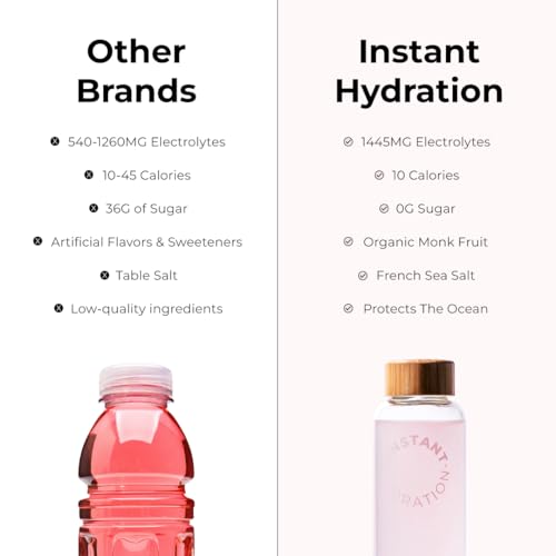Instant Hydration Electrolytes Powder Packets - Watermelon Electrolyte Drink Mix - Zero Sugar - Keto, Vegan, Gluten-Free, ...