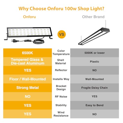 Onforu LED Shop Lights,100W 14000lm Ultra Bright LED Work Lights with Plug,6500K Daylight White Garage Light,IP66 Waterpro...