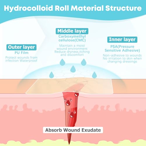 LIFARA Hydrocolloid Roll for Wound Care - Cut-to-Size, Extra Large Hydrocolloid Patch Bandages with Self-Adhesive, Ultra A...