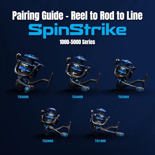 Reaction Tackle High-Performance Fishing Reels – Spinning Reel Series, Lightweight & Durable, with Smooth Drag System