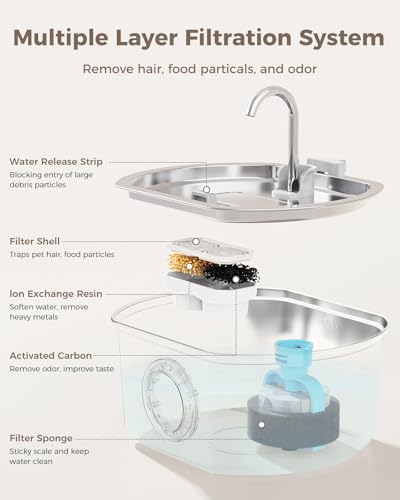 Cat Water Fountain Stainless Steel: 108oz/3.2L Cat Fountain for Drinking- Pet Water Fountain Inside - Automatic Dog Wateri...