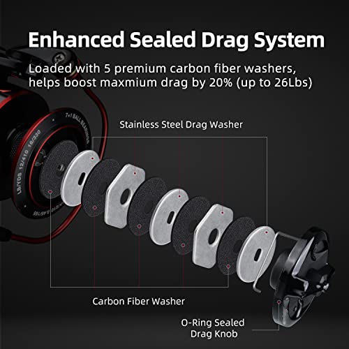 RUNCL Spinning Fishing Reel ANCOHUMA, Powerful 26 LB Max Drag, 7+1 Stainless BB, 6.2:1 CNC Aluminum Alloy Spool, Unique Sm...