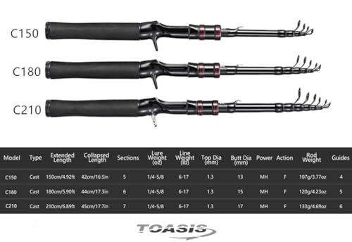 TOASIS Fishing Casting Rod Telescopic Carbon Fiber Fishing Pole