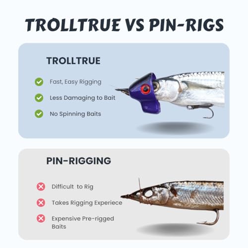 Ballyhoo Trolling Lures with Free Offshore Rig Included for Mahi Mahi Dolphin Dorado Wahoo Marlin Tuna Offshore Big Game L...